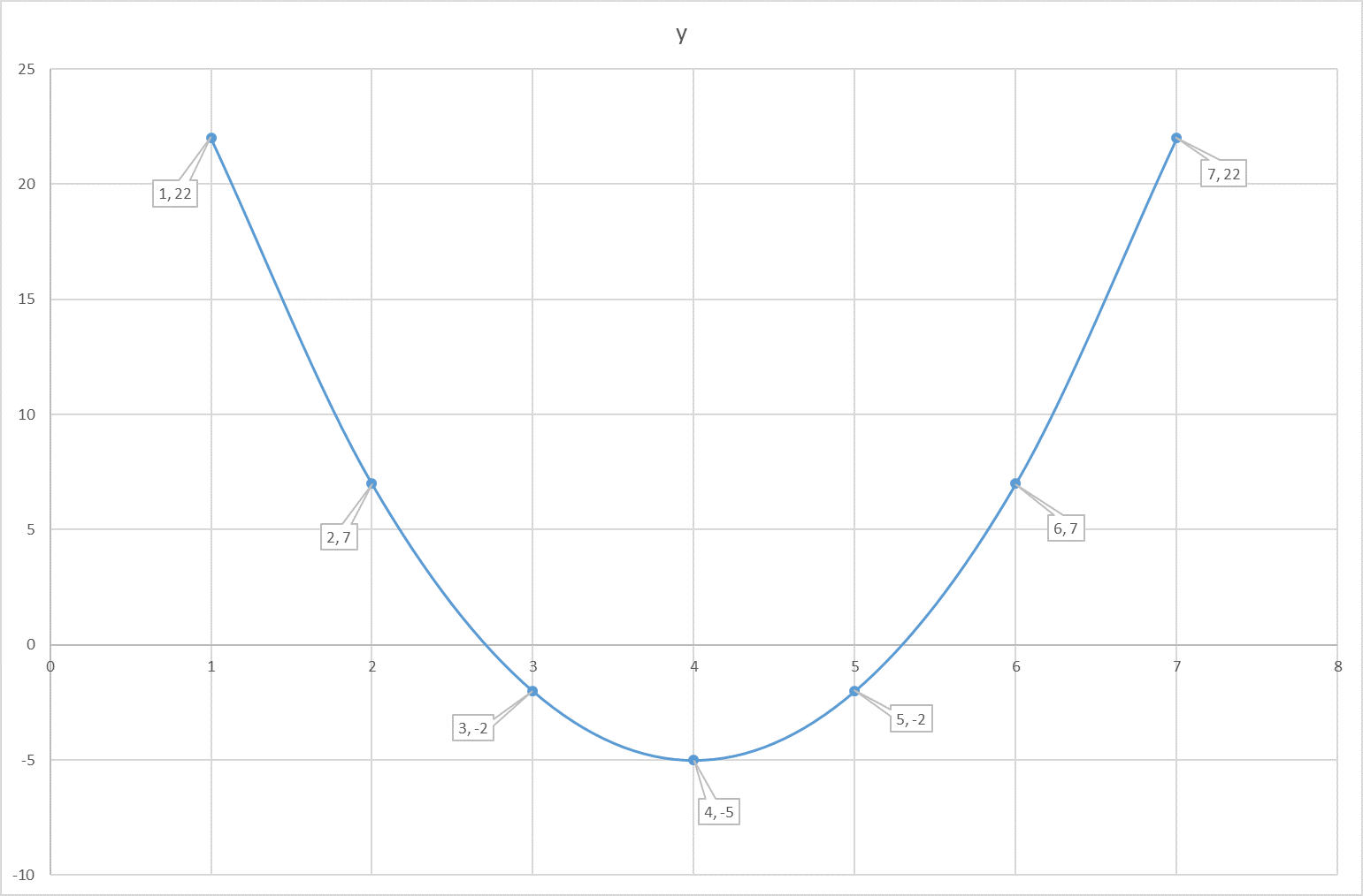 how-do-you-graph-f-x-3-x-4-2-5-socratic